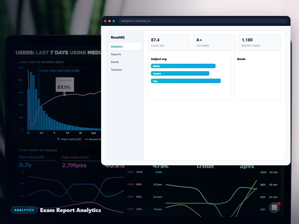Exam & Report Analytics